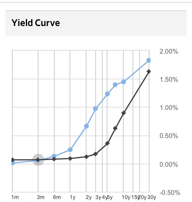 The Equity Yield Curve in Private Markets